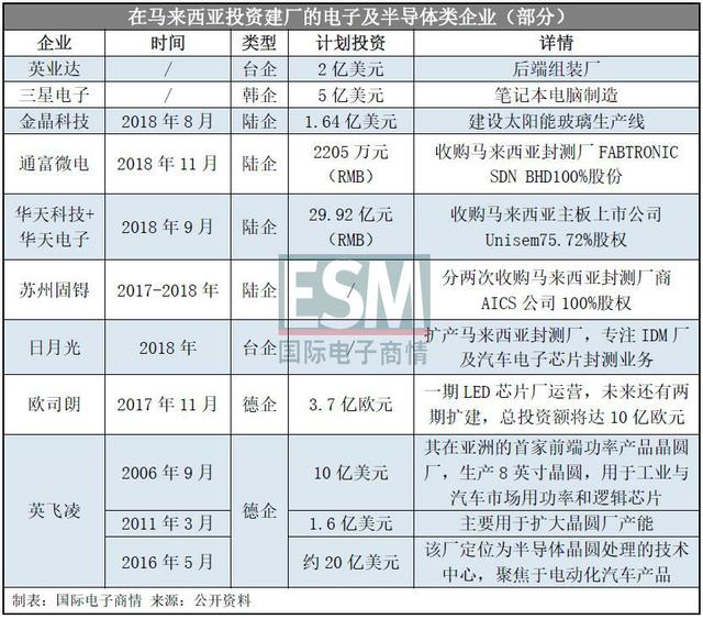 东南亚若全面“封城”，电子供应链恐将瘫痪