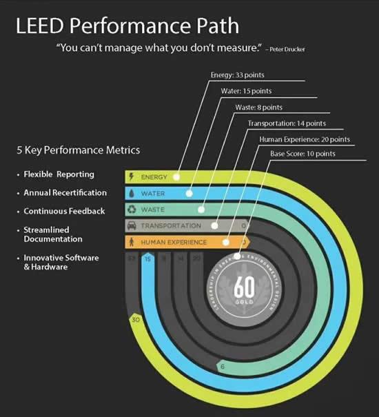 这个率先获得“LEED奖项”的中国小镇，如何演绎生活？