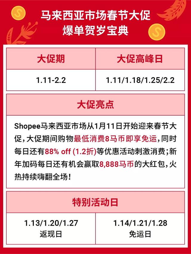 2022春節：馬來西亞、越南、新加坡和泰國四大市場年貨熱銷寶典