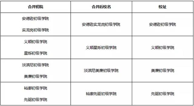 新加坡明年合并八所初院，留学门槛将提高？