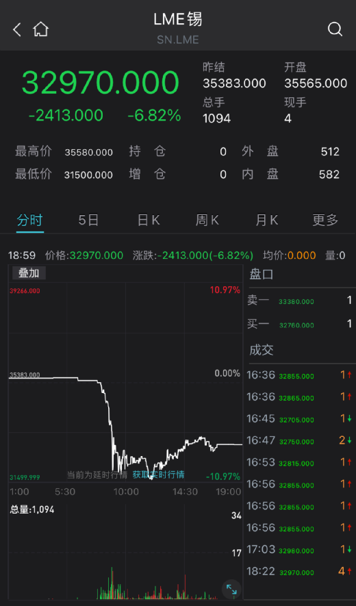 65年最大危機隱現！全市場全線崩跌，黃金多頭准備挑戰1800