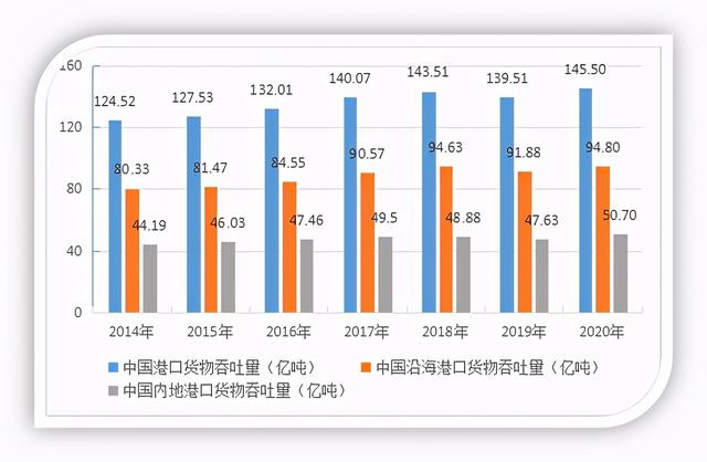 2020年中國排名前十集裝箱港口（上篇）