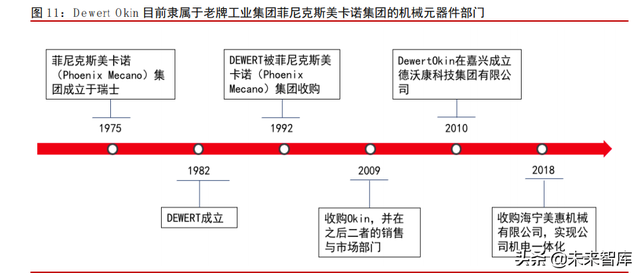 线性驱动产业专题研究：赛道在拓宽，国产品牌追赶中替代