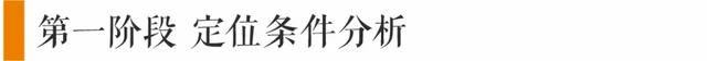 孙晓冬说房产 | 项目定位市场调研工作模板