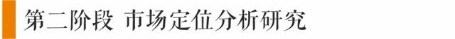 孙晓冬说房产 | 项目定位市场调研工作模板