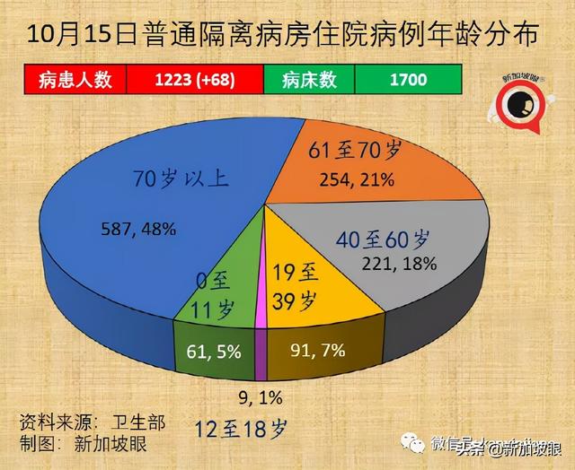 何晶：收紧堂食条规，是为了减轻医疗负担