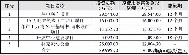 基础化工！商品浓硝酸市占率第一！前三季度扣非净利增近2倍