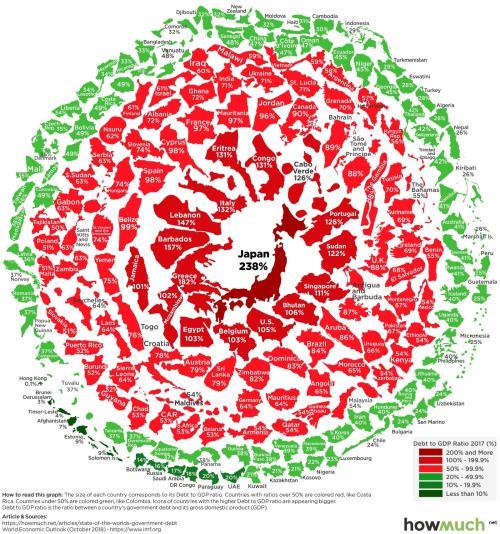 一图看全球债务雪球有多大：日本负债最多 澳门为零