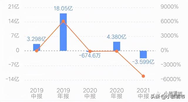 阳光100中国1.7亿美元债违约，从一线种子选手沦为中小开发商