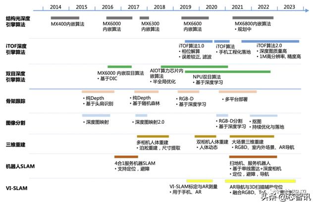 3D視覺第一股！奧比中光上市：市值近200億元，螞蟻集團是二股東