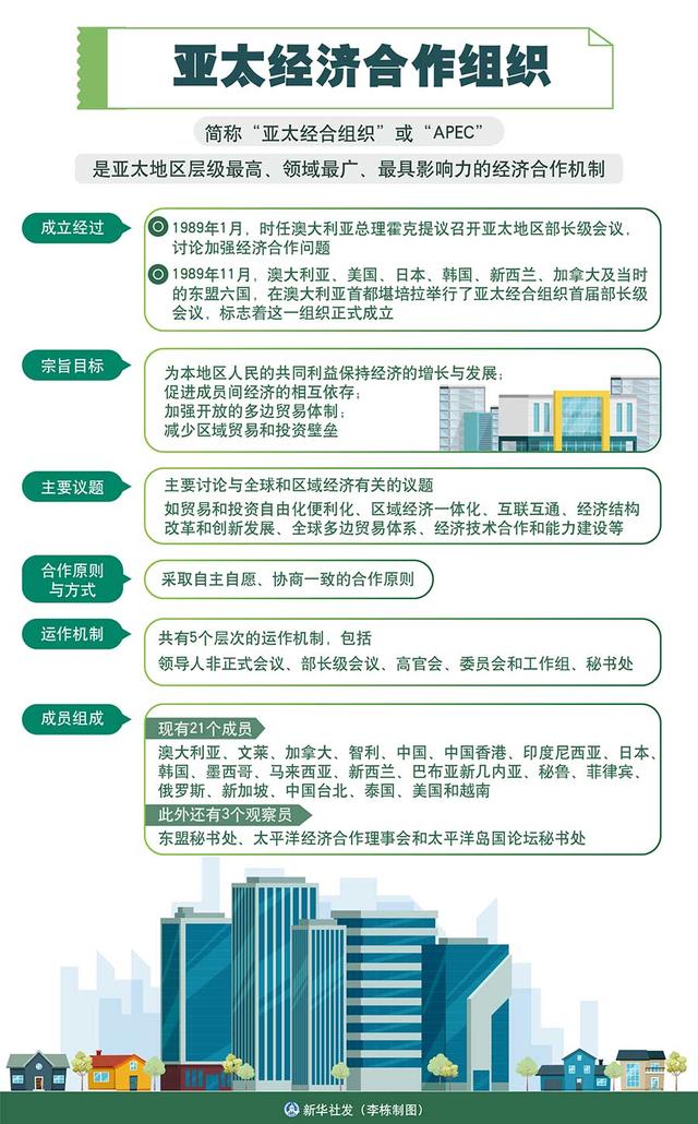 新闻背景：亚太经济合作组织