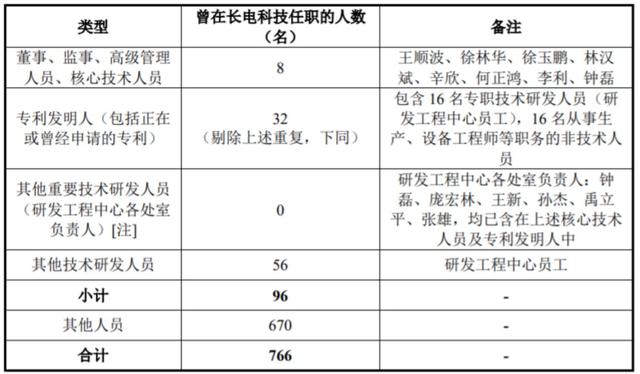 长电科技“逆转乾坤”？股价跌去36%，研发人员大量流失，还要打官司“抢人”？SGI评分76