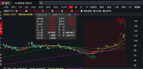 重倉阿裏、清倉蔚來！淡馬錫近200億美元持倉大曝光