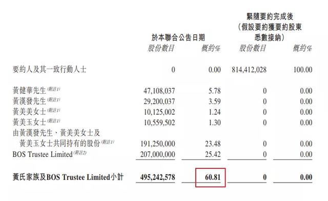 收到珠海港溢价私有化要约 兴华港口要告别新加坡黄氏家族？