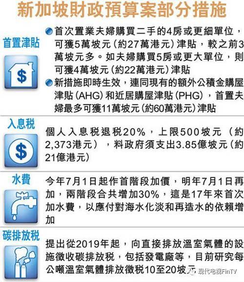 夫妇首次置业最高派60万 新加坡提高置业津贴