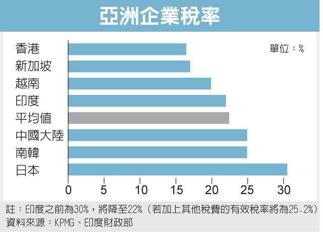 下一个备受瞩目的十亿级用户市场-印度的淘金时代