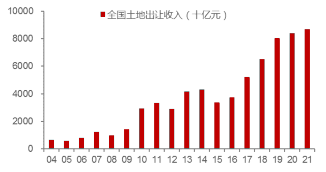 資本紅利消減與經濟轉型之問