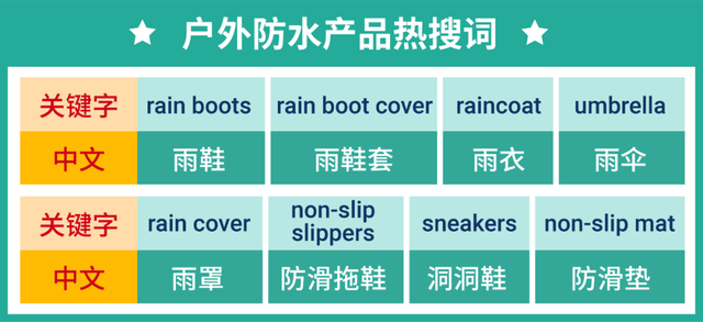 盘点Shopee马来西亚和新加坡站点最新热销趋势