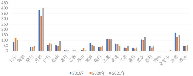 白皮书丨中国商办资产发展白皮书—2022（办公篇）