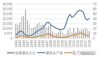 國際視點丨閑話新加坡裝配式建築