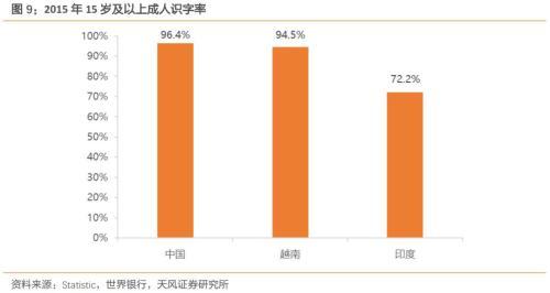 下一个中国 到底是印度还是越南？