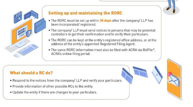 新加坡公司全方位由浅入深知识系列-实质控制人篇