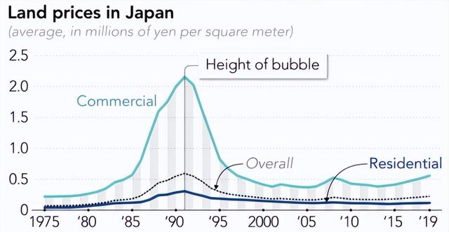 日本人口增长1.5倍，日本经济停滞了30年，中国将何去何从？