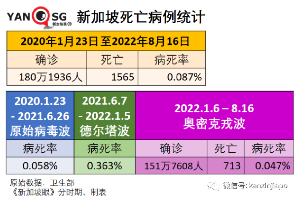 新加坡累计破180万，又现儿童重症；三亚疫情半月破万，多地包机接旅客回家