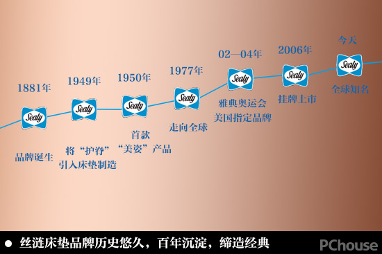 伴你安然到天明 丝涟床垫Better Six系列评测