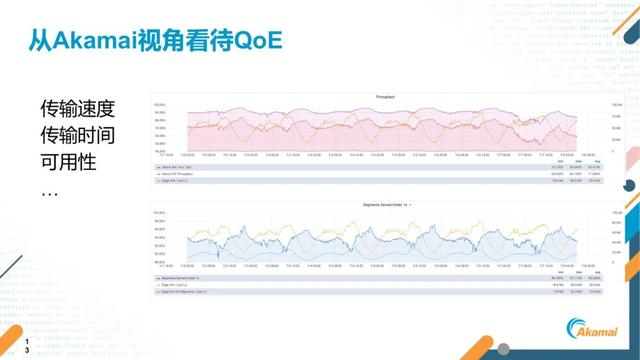 短视频出海的关键指标、挑战及应对