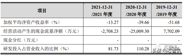 3D視覺第一股！奧比中光上市：市值近200億元，螞蟻集團是二股東