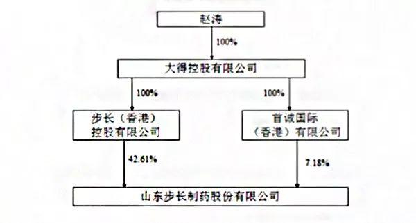 “山东首富”之女花650万美元买上斯坦福？行贿？受骗？当事人回应了！