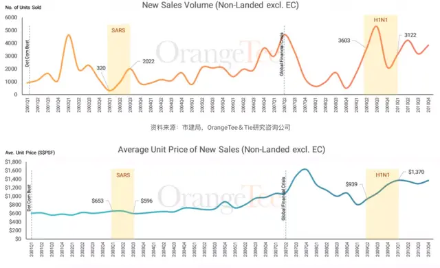 不能现场看房，第九邮区豪宅依然被疯抢！玛庭豪苑3周售出6套