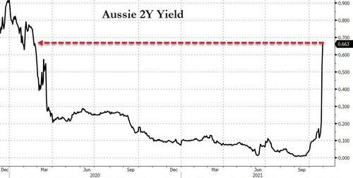 收緊貨幣政策箭在弦上：澳聯儲拒絕購買關鍵債券，各期限收益率直接爆表