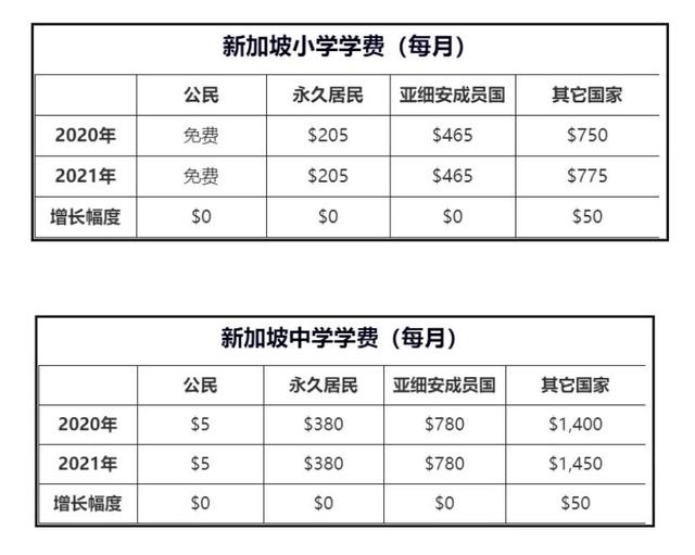 新加坡没有养老？不！我们的公积金好着呢