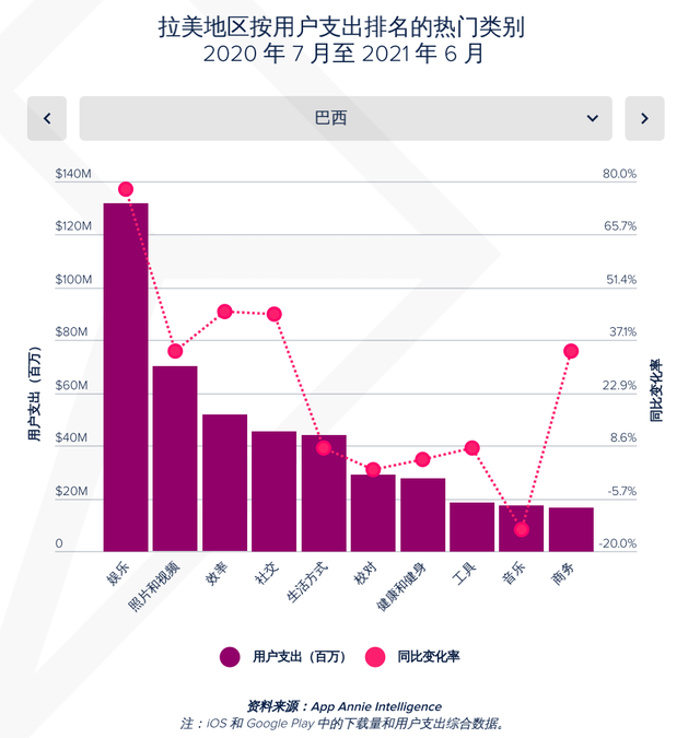 出海正当时：欧美、东南亚、中东、拉美市场观察