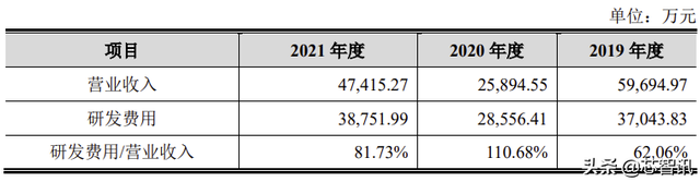 3D视觉第一股！奥比中光上市：市值近200亿元，蚂蚁集团是二股东