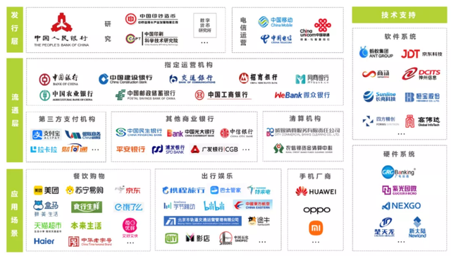 2021年数字货币行业发展研究