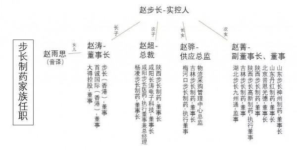 送趙家小姐進斯坦福的，是中國老百姓買下的一盒盒腦心通膠囊