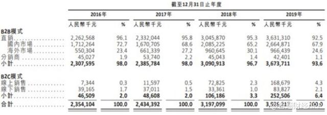 新股解读 | 消费业务加码撞上行业发展机遇，凤祥股份爆发已基本确定？