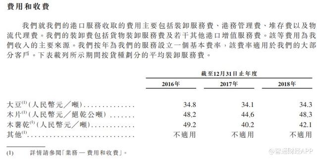 日照港裕廊：169天的IPO“缄默期”，换来首日1.7倍涨幅