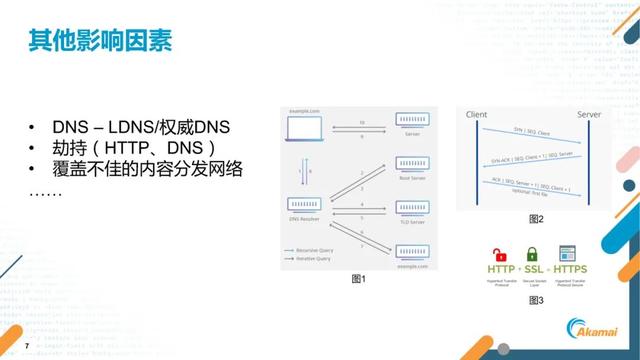 短视频出海的关键指标、挑战及应对