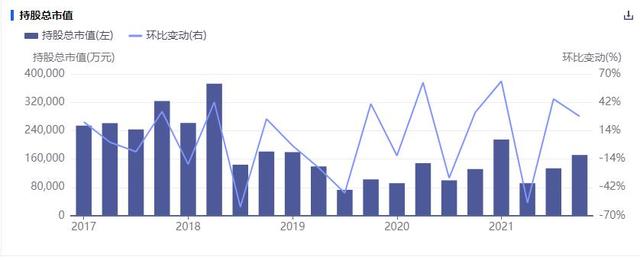 炒股巨虧19億元，淨利下降49%！一下退回到6年前，“中藥茅”雲南白藥發生了什麽