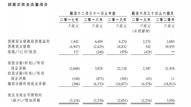 新股觀察｜Prime Skyline，樓宇外牆方案服務商