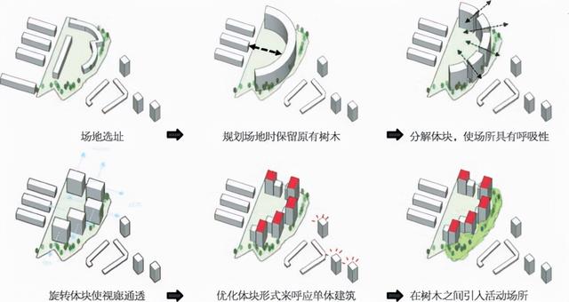 企业在公共住房中的角色