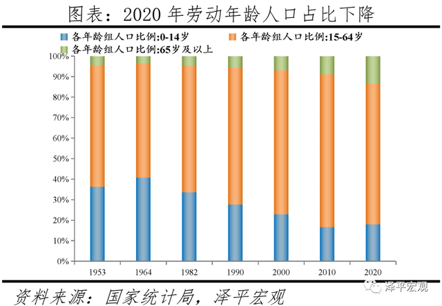 中國人口形勢報告：老齡化、少子化、不婚化、城市群化、階層固化