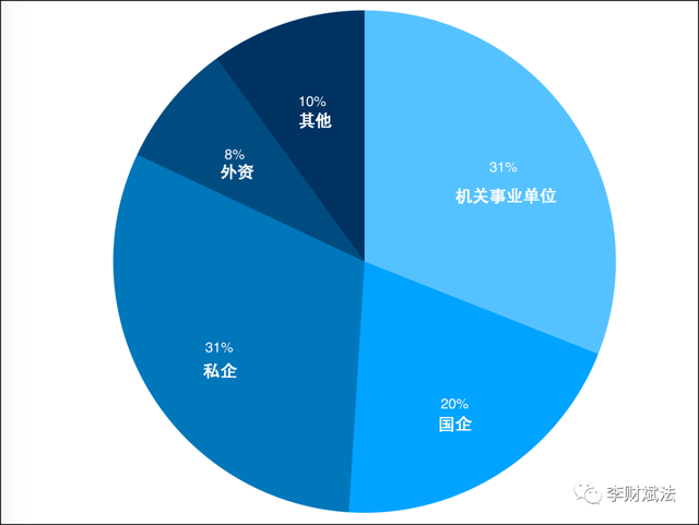 公积金到底要不要取消？