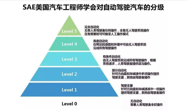 先後牽手百度、英偉達，比亞迪爲自動駕駛出賣“靈魂”？