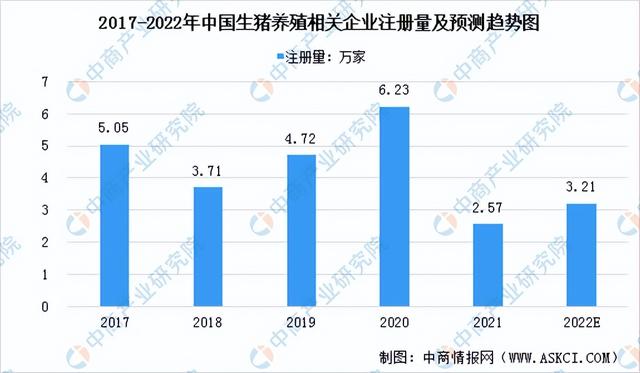 2022年中國生豬養殖行業市場前景及投資研究報告