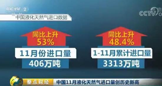 创历史新高！国内液化天然气价格暴涨：从4000元飙至万元以上